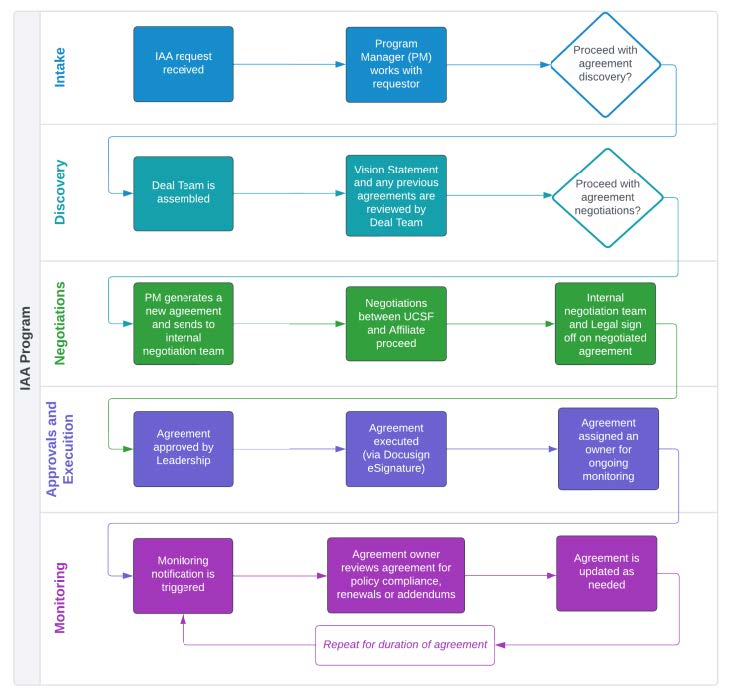 workflow of IAA